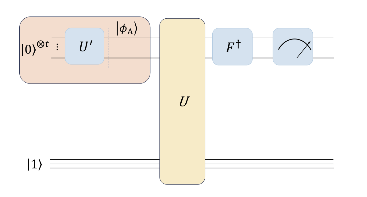 Quantum Registers Boost Calculation Probability