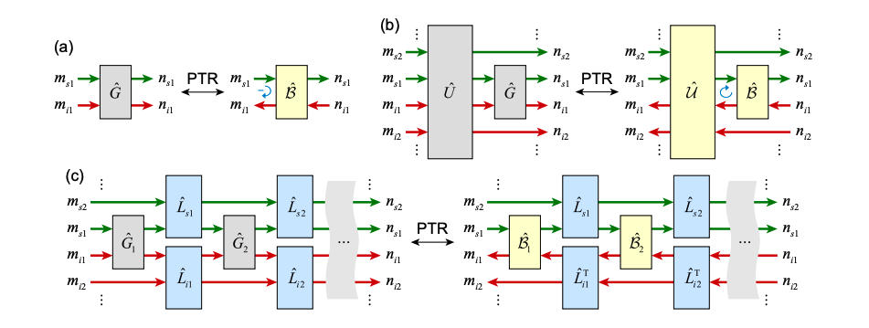 Quantum Imaging Breakthrough: New Duality Simplifies Complex Systems