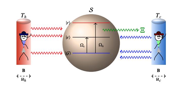 Relativistic Motion Boosts Engine Efficiency Beyond Limits