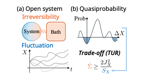 Quantum Fluctuation Limit Beats Classical Physics