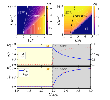 Physicists Unlock New Matter Phase with Tunable Atomic Interactions