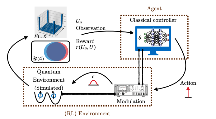 Quantum Control: AI Boosts Fidelity for Scalable Qubits