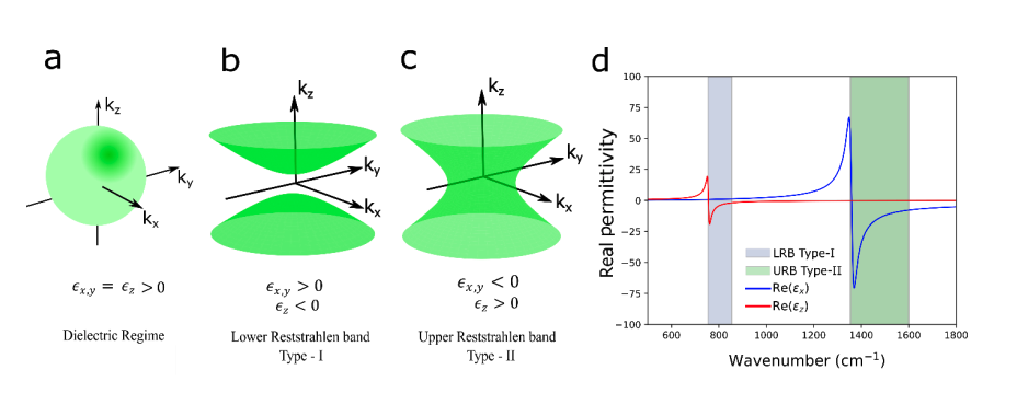 Boron Nanoresonators Unlock Ultra-High Q Resonances