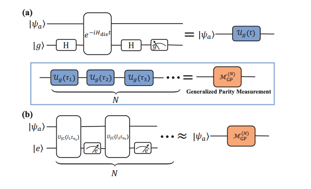 Researchers Boost Quantum States to Near 100% Fidelity