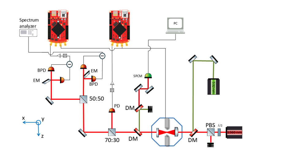 Quantum Gravity Test: Nanodiamonds Probe Space-Time