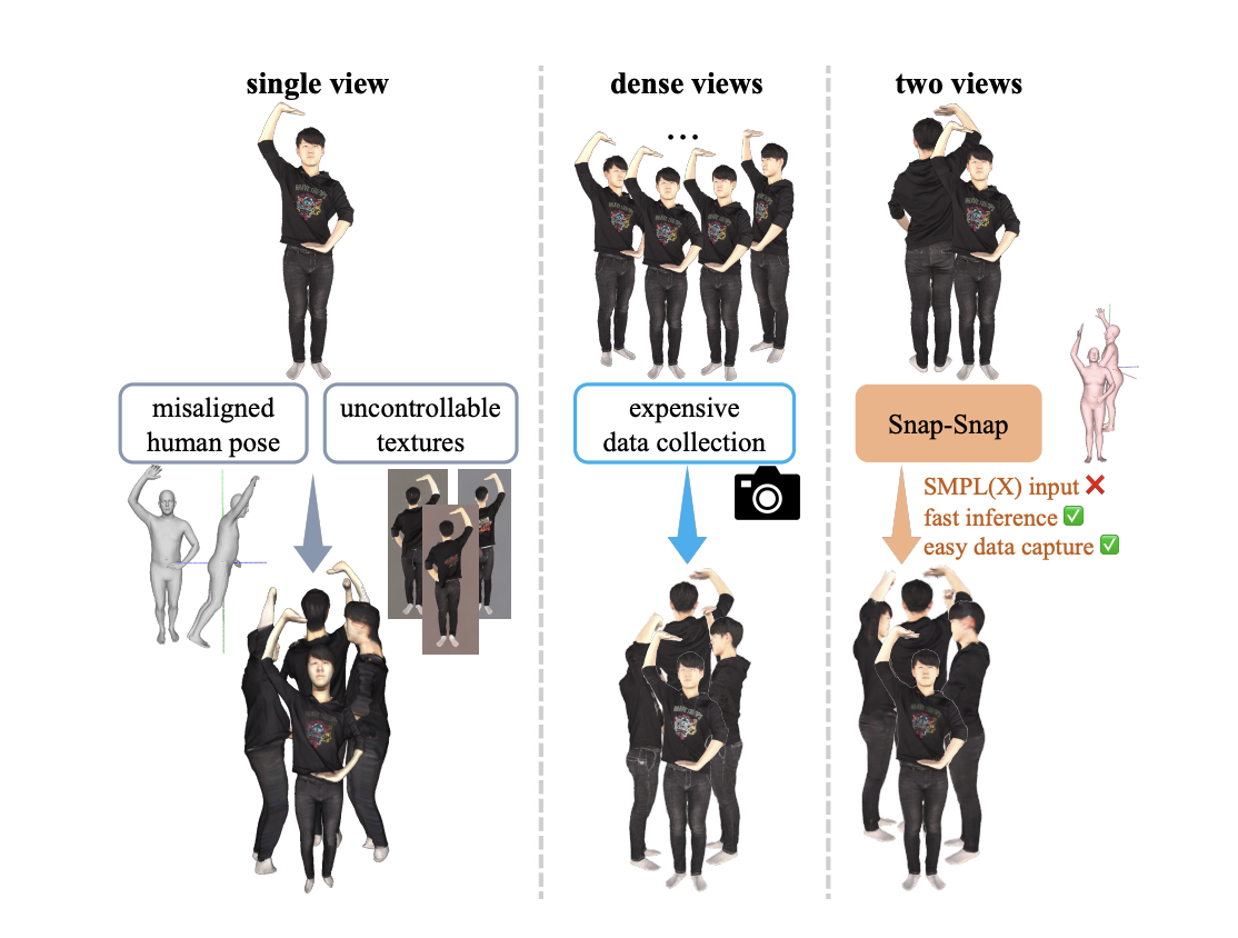 Researchers Rebuild 3D Humans From Just Two Images