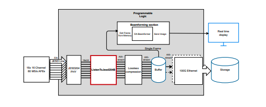 Researchers Unlock 12.8 Gb/s Ultrasound with 0.51-Licensed Core