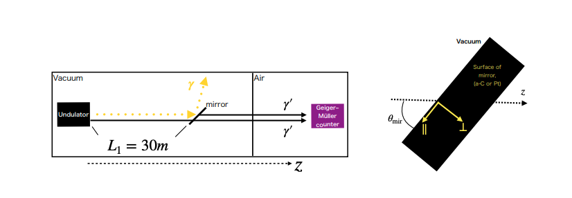 Synchrotron Data Hunts Dark Photons, Boosting Search Limits