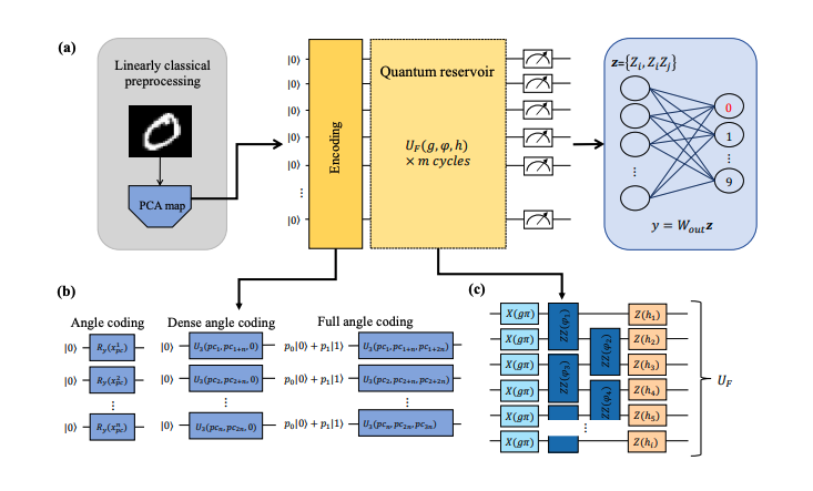 Researchers Unlock 10-Class Machine Learning with Novel Algorithm