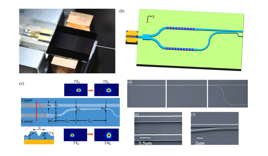 Researchers Unlock 96% Fidelity Chip-Scale Entangled Photons
