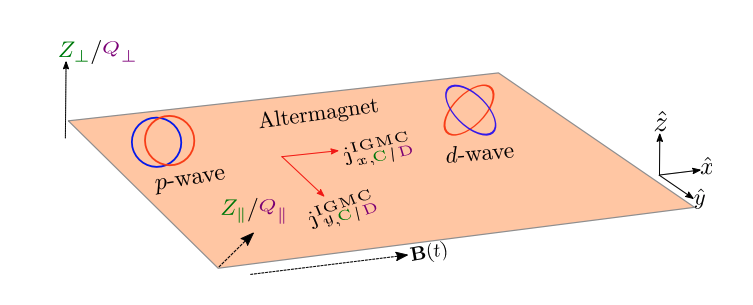 Magnets Unlock New Currents, Boosting Spintronics
