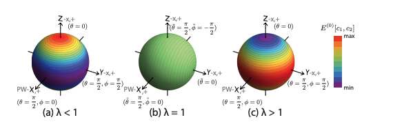 New Boson Modes Unlock Faster Scrambling
