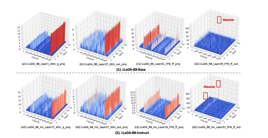 Diffusion AI: Quantization Boosts Edge Device Performance