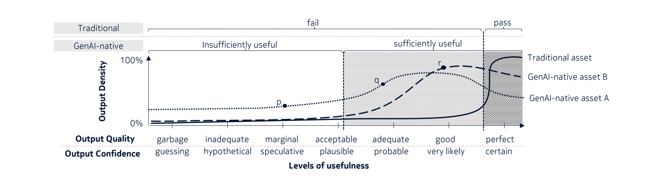 Researchers Unlock Robust AI with 5 Design Principles