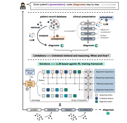 Researchers Boost Medical Diagnosis with AI Agent and Retrieval