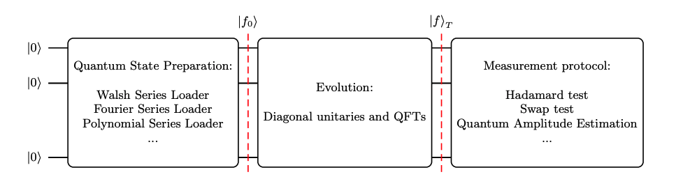 Researchers Solve Equations with ‘Exponentially Few’ Steps
