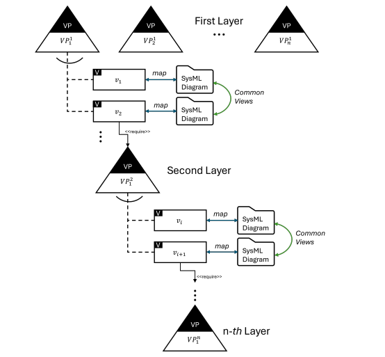 Researchers Model Networks to Secure Telecommunications