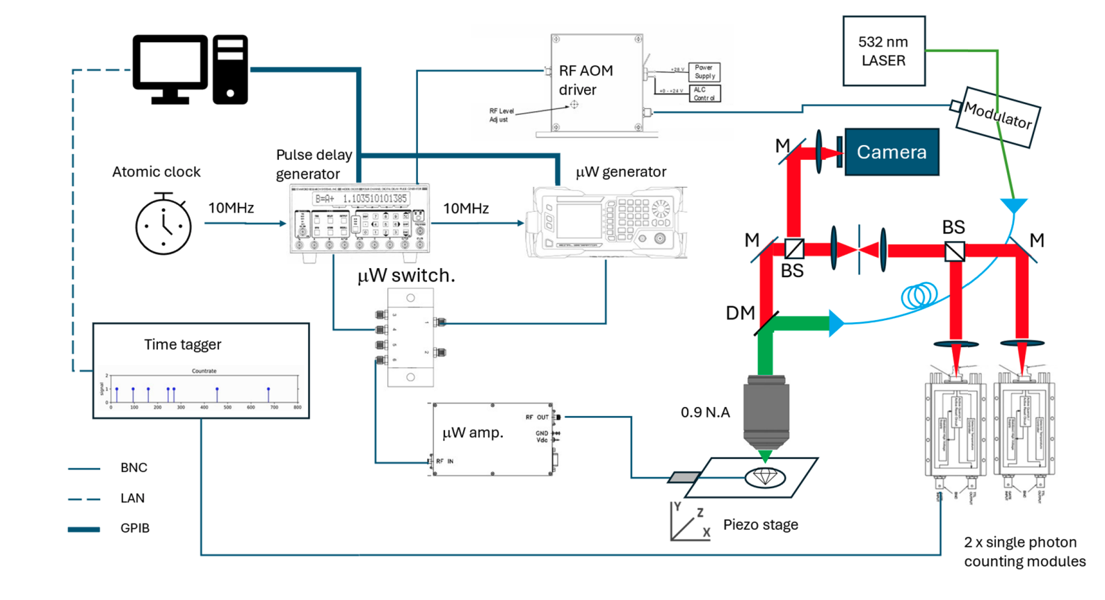 Researchers Build Matter-Wave Interferometer, Probing Quantum Gravity