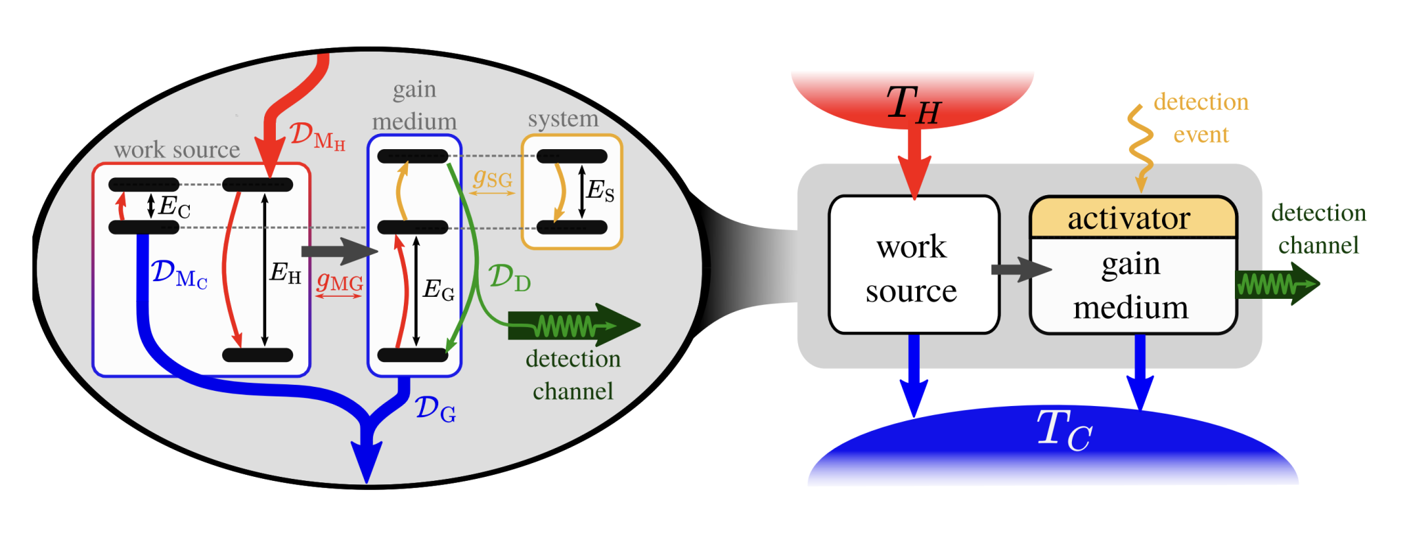Researchers link entropy production to particle detector performance, revealing unavoidable trade-offs in precision