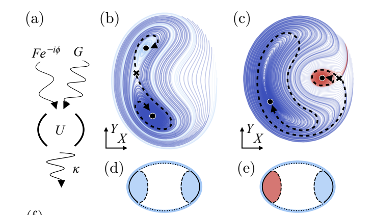 Researchers reveal topological transitions in driven-dissipative Kerr oscillators and their non-equilibrium states