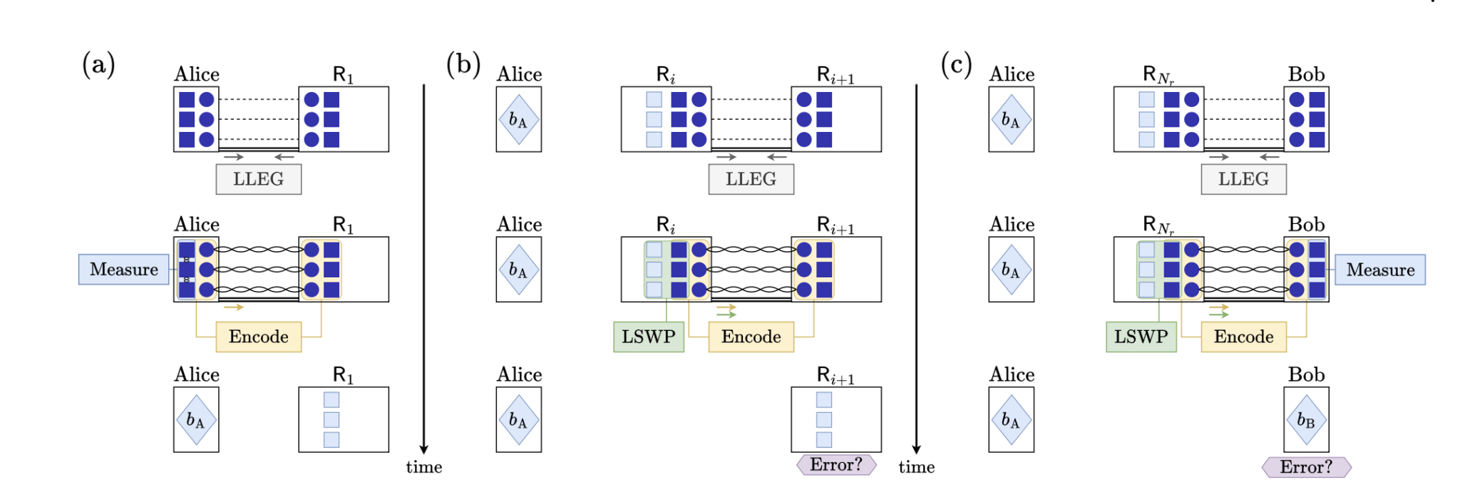 Researchers develop scalable repeaters for long-distance communication, adapting to current Internet infrastructure