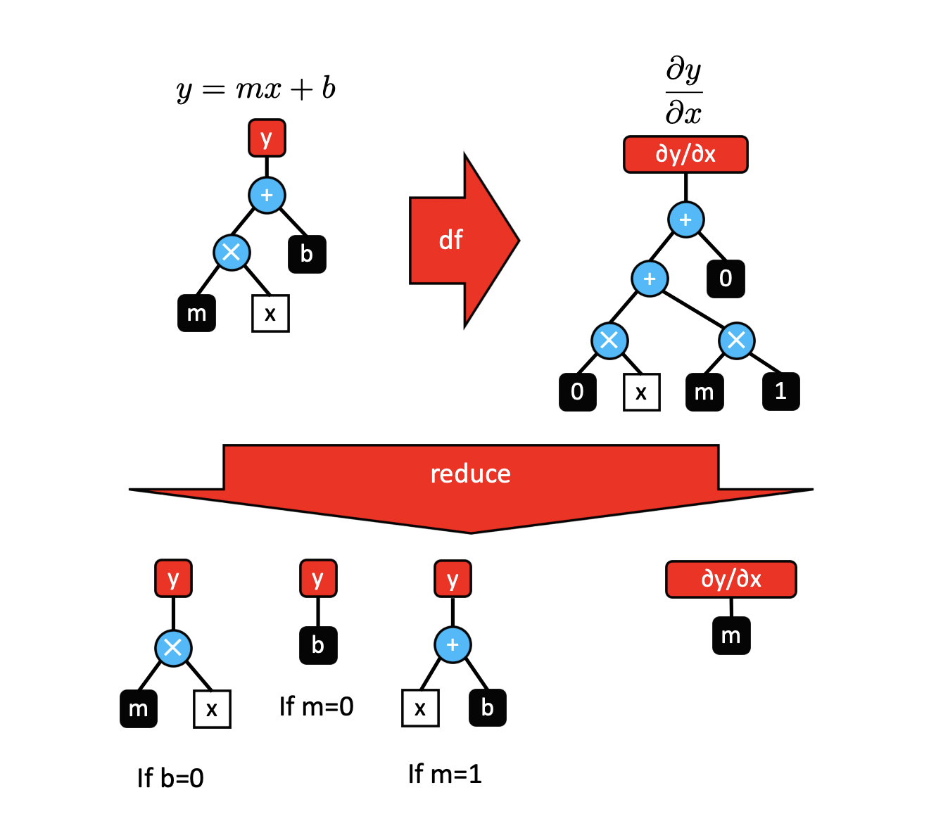 Researchers unlock accelerator performance beyond CUDA, enabling exa-scale computing for all platforms