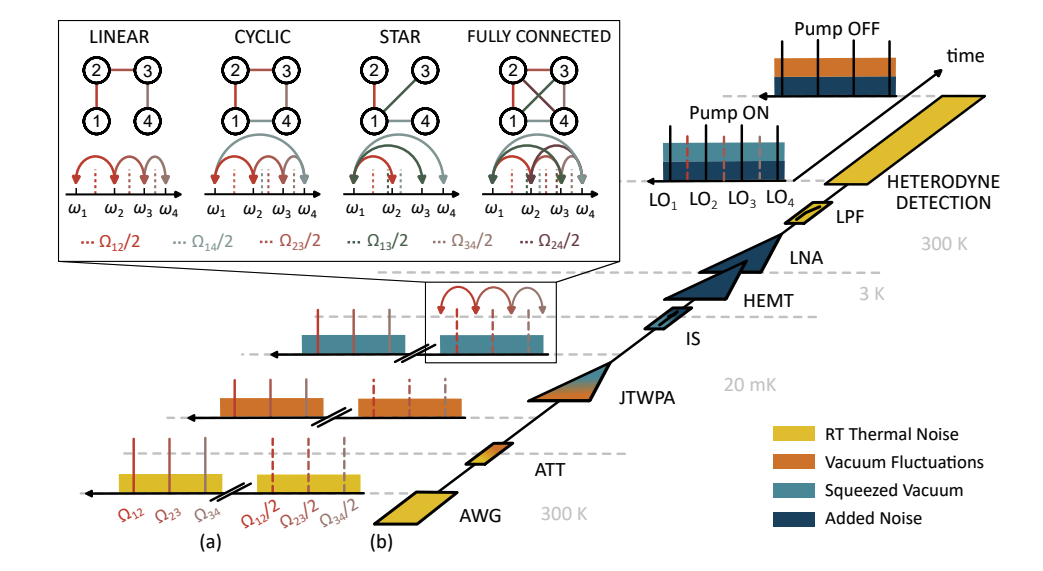 Programmable Amplifier Generates Reconfigurable Multimode Microwave Cluster States for Continuous-Variable Computing