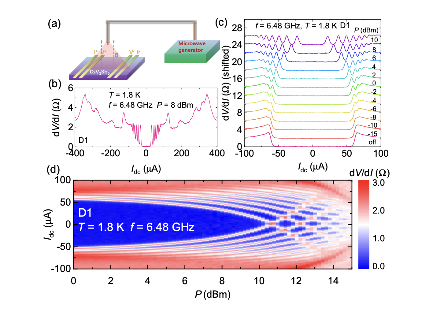 Researchers Discover Intrinsic Josephson Effects in CsV3Sb5 Kagome Superconductor with Dynamic Domains