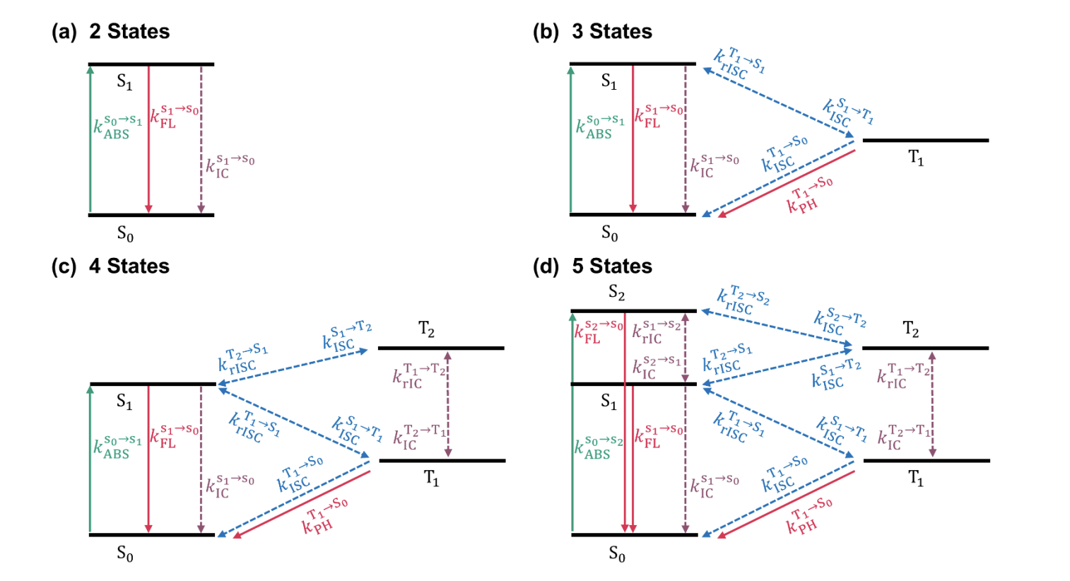 Researchers model TADF emitter kinetics with extended states, predicting photoluminescence yields and lifetimes accurately