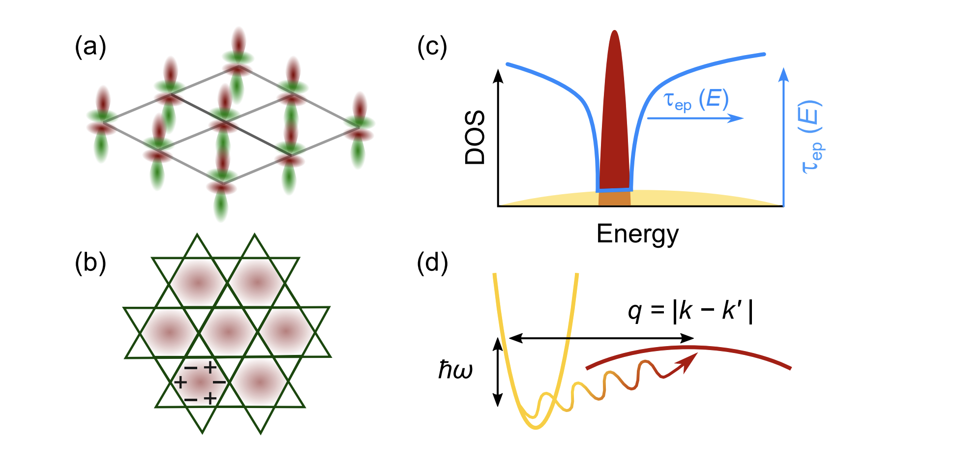 Researchers pinpoint flat-band positions and reveal impact on electrical resistivity at elevated temperatures