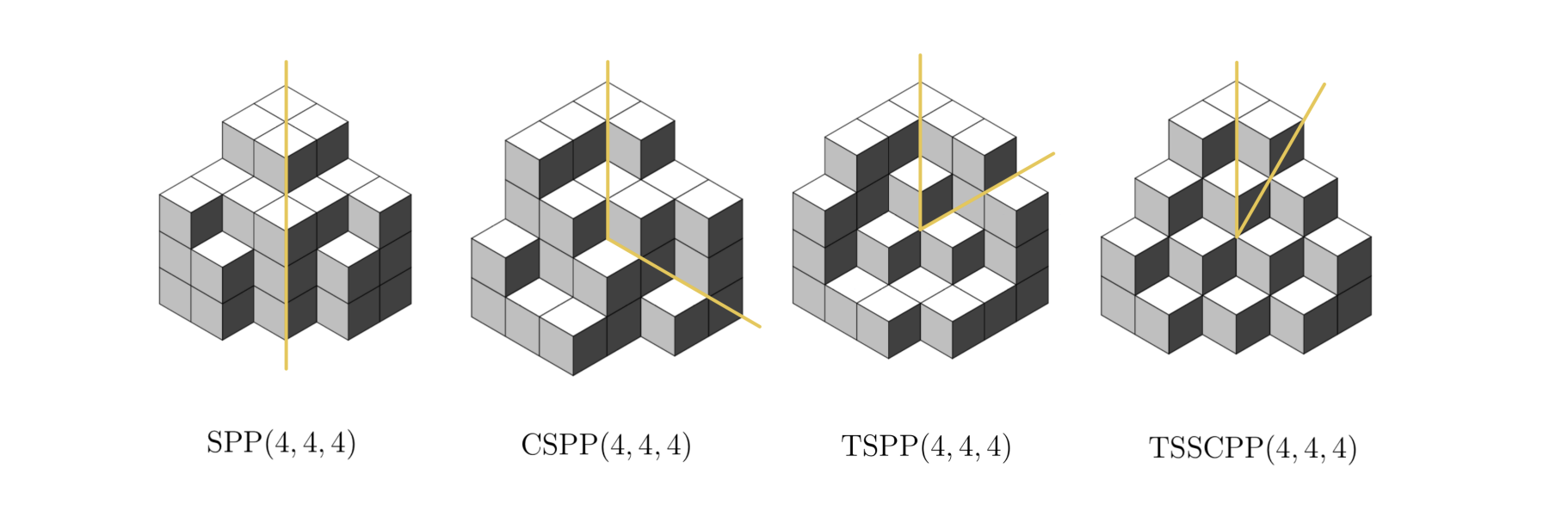 Researchers map plane partitions to oscillating tableaux and webs for symmetry classes
