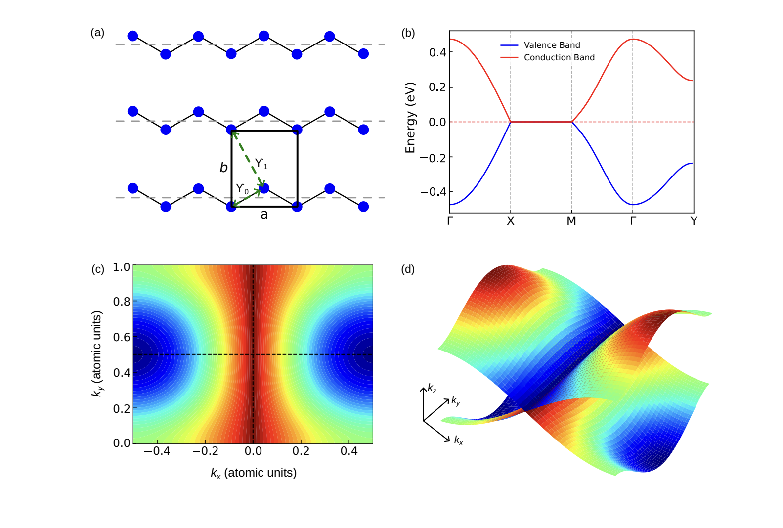 Researchers unlock odd-order harmonic generation in 2D nodal-line semimetals with unique symmetry properties
