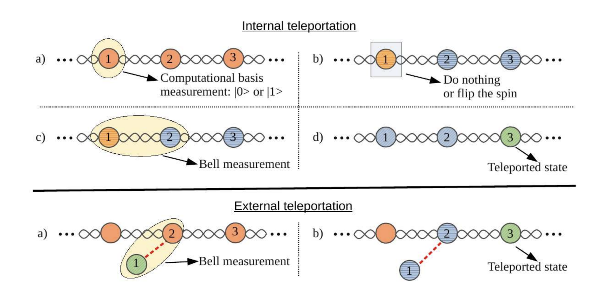 Researchers pinpoint critical points in spin chains with just ten qubits and few percent accuracy