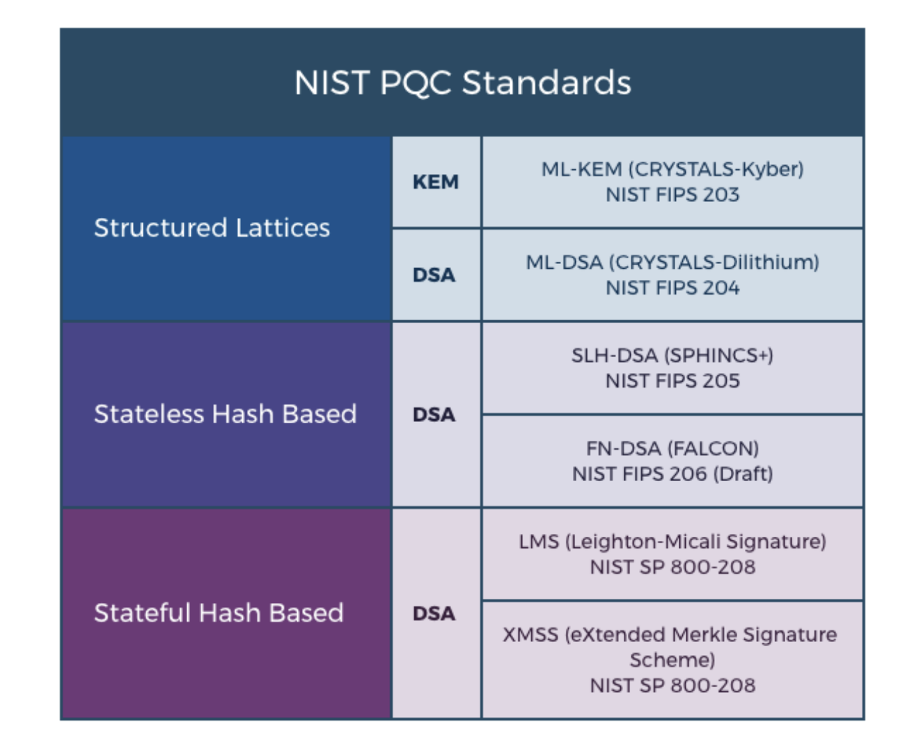 Researchers assess Post-Quantum Cryptography support in nine libraries by early 2025