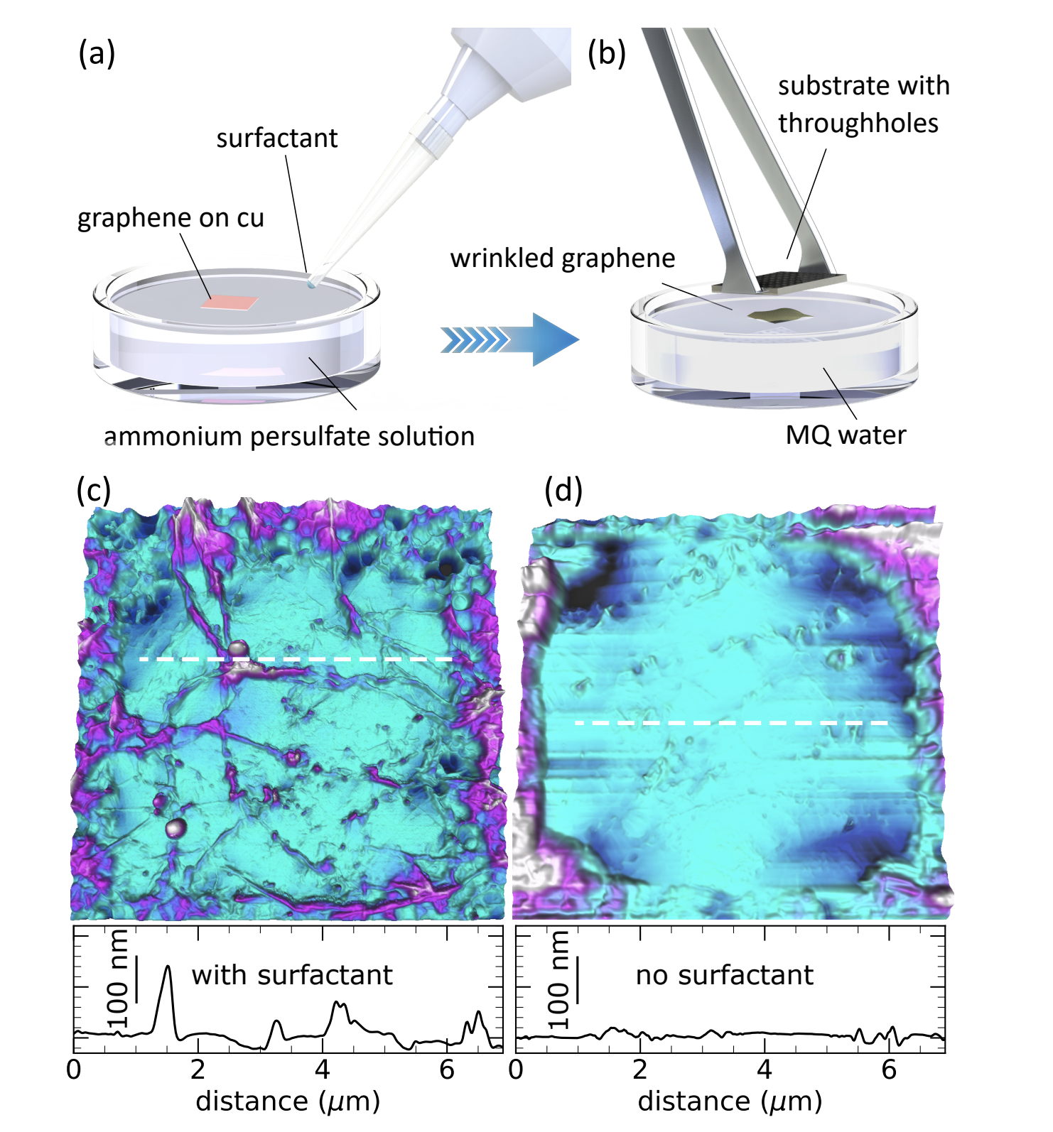 Researchers enhance cantilever rigidity by several orders of magnitude, enabling robust nanotechnology