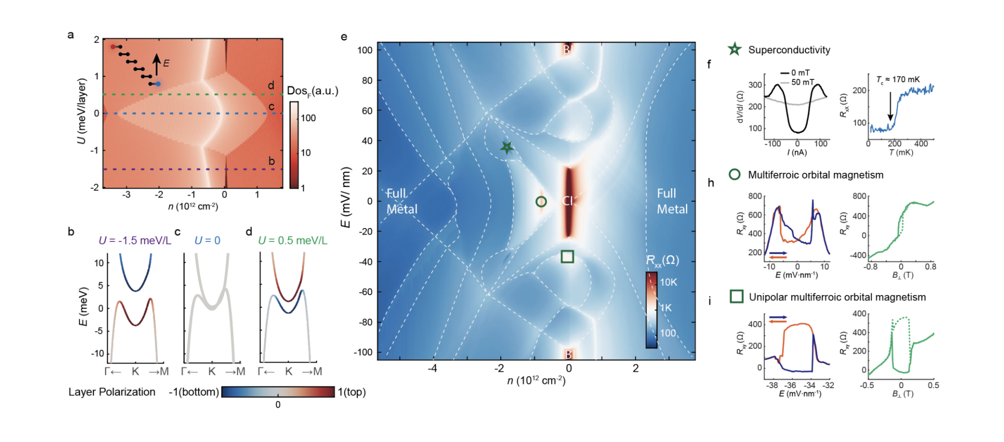 Researchers Discover Electric-Field-Driven Superconducting State in Rhombohedral Hexalayer Materials