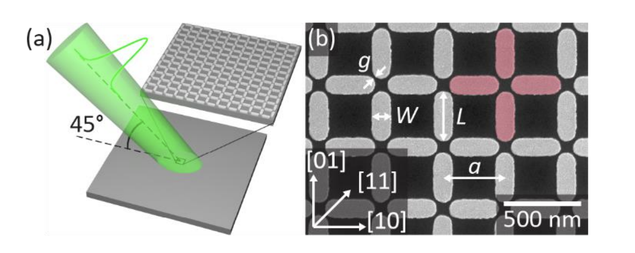 Researchers achieve ultrafast magnetic control in artificial spin ice with 92% efficiency