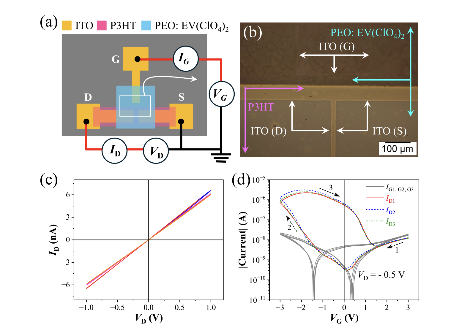 Researchers enhance spiking neural networks with Spike Agreement Dependent Plasticity, exceeding STDP accuracy