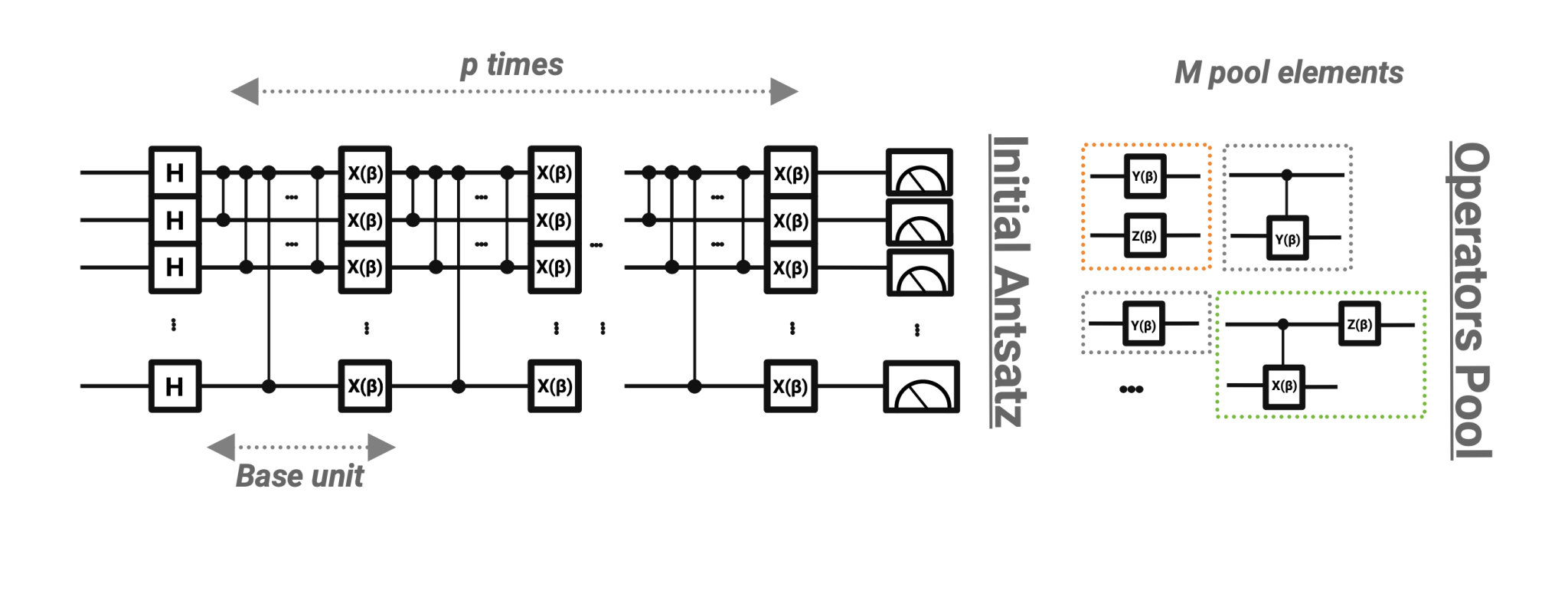 Researchers enhance Parametric Quantum Circuits with Clifford Initialization for improved optimisation opportunities