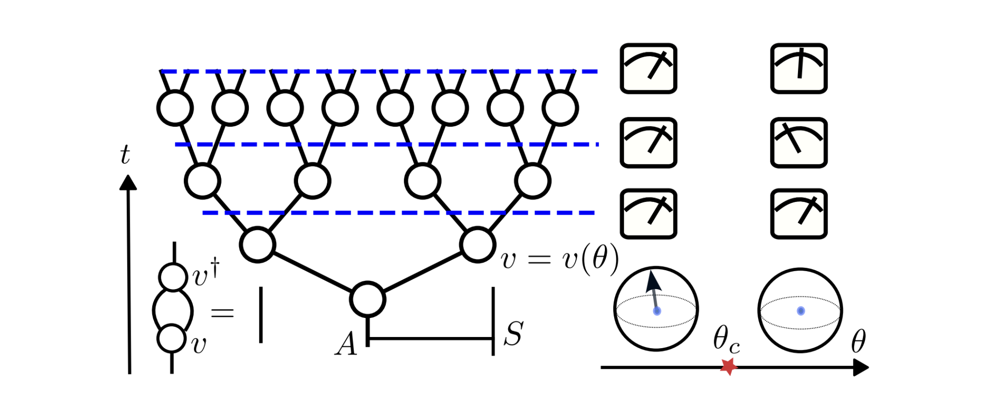 Researchers reveal how monitored dynamics create preferred states and distinguish classicality in scramblers