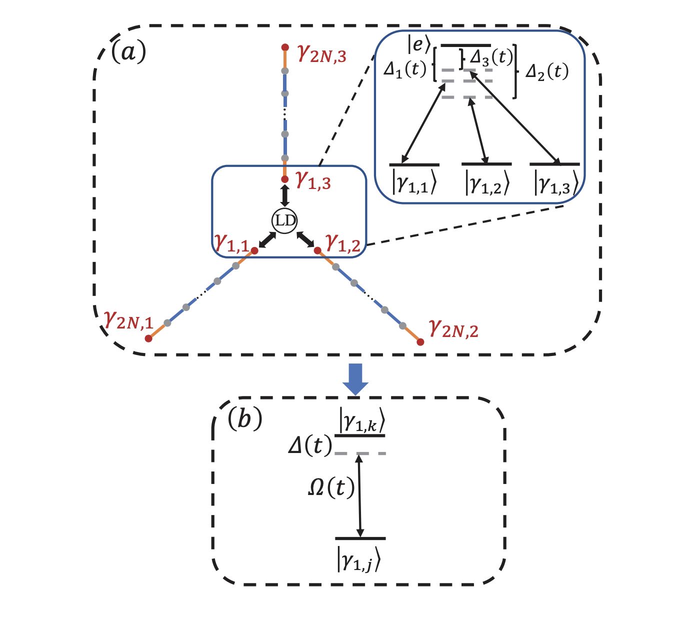 Researchers achieve universal control of three Majorana zero modes for robust quantum braiding
