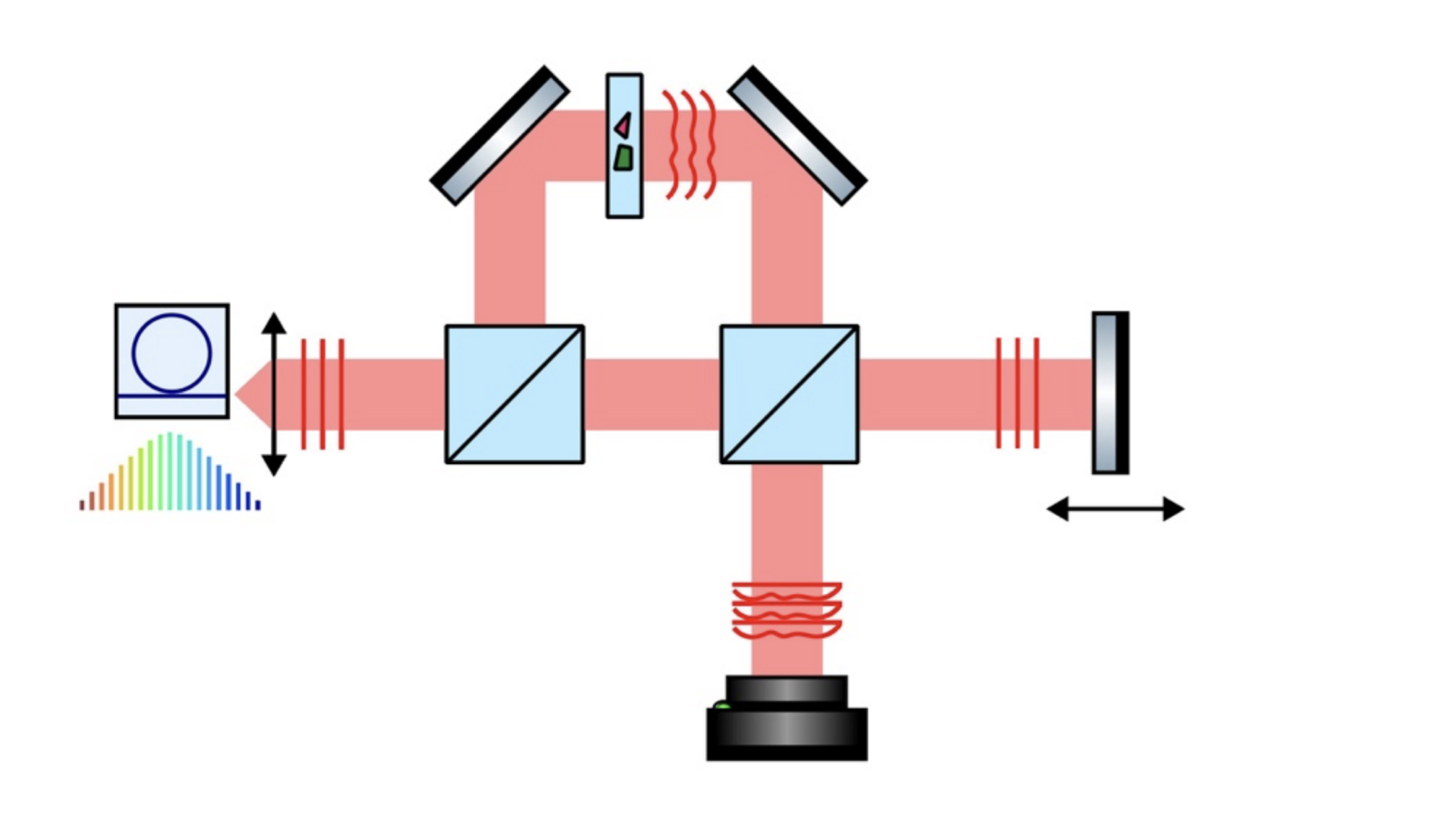 Researchers develop microcomb imaging to determine 3D geometry and chemical identity of particles from micrometres to millimetres