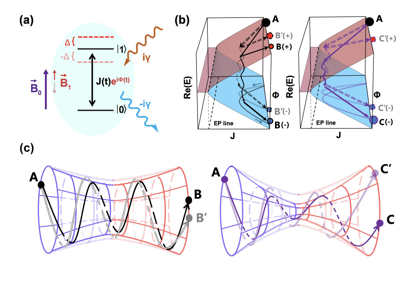 Researchers unlock enhanced sensitivity via non-Hermitian tunneling, overcoming limitations of adiabatic approaches