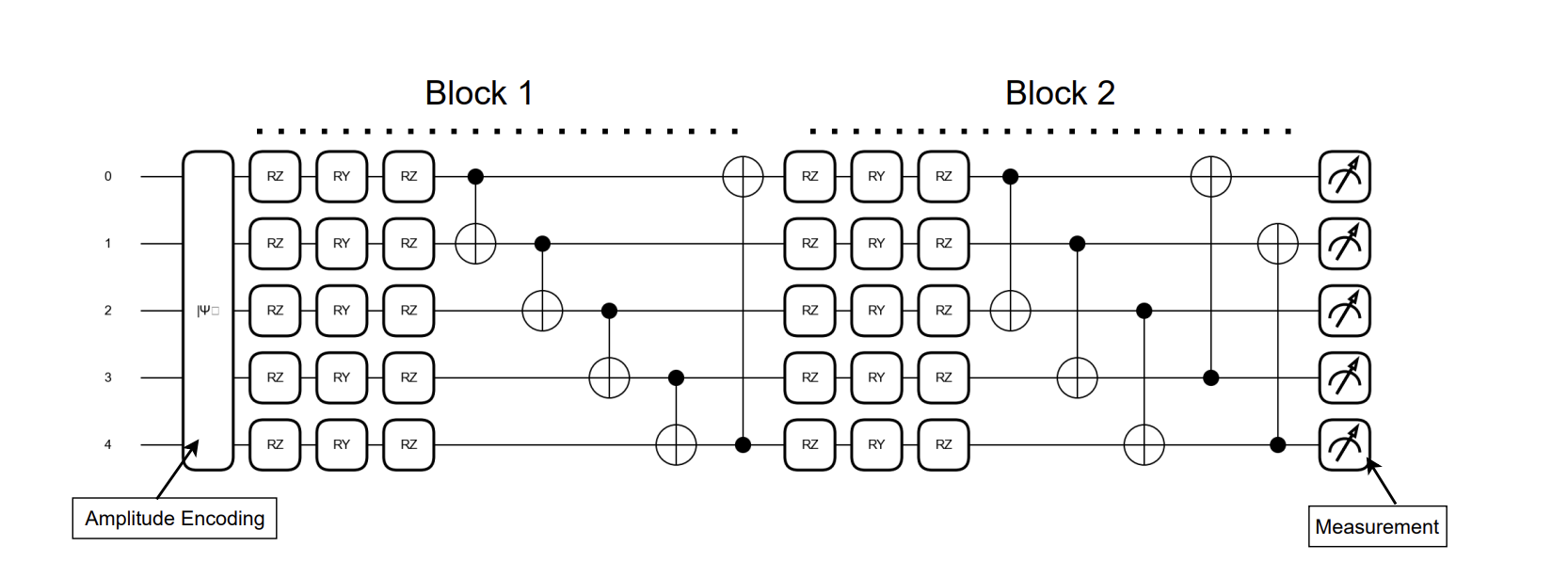 Researchers develop Graph Attention Networks with variational circuits for expressive, efficient learning