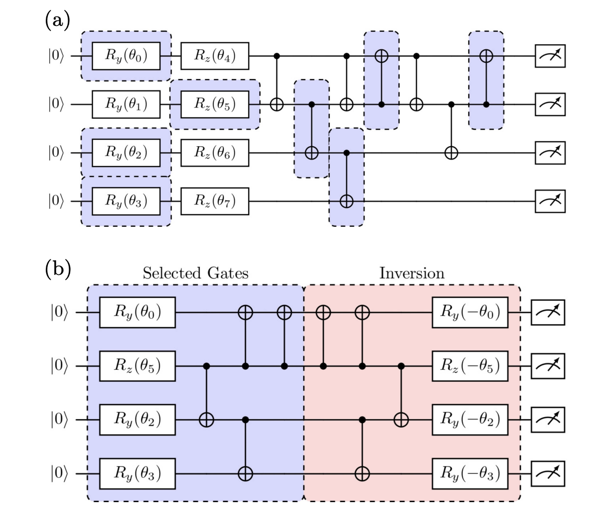 Researchers achieve improved accuracy in computing using a novel error mitigation method