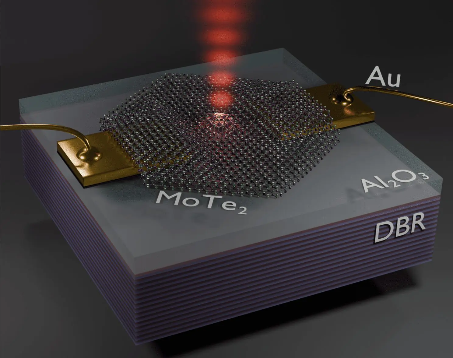 Researchers engineer bright, telecom-band single-photon sources with 450 ps lifetimes and 200 eV resolution