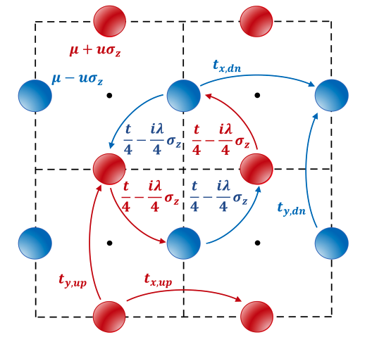 Strain Tuning Drives Topological Phase Transitions and Chern Number Reversal in Altermagnet