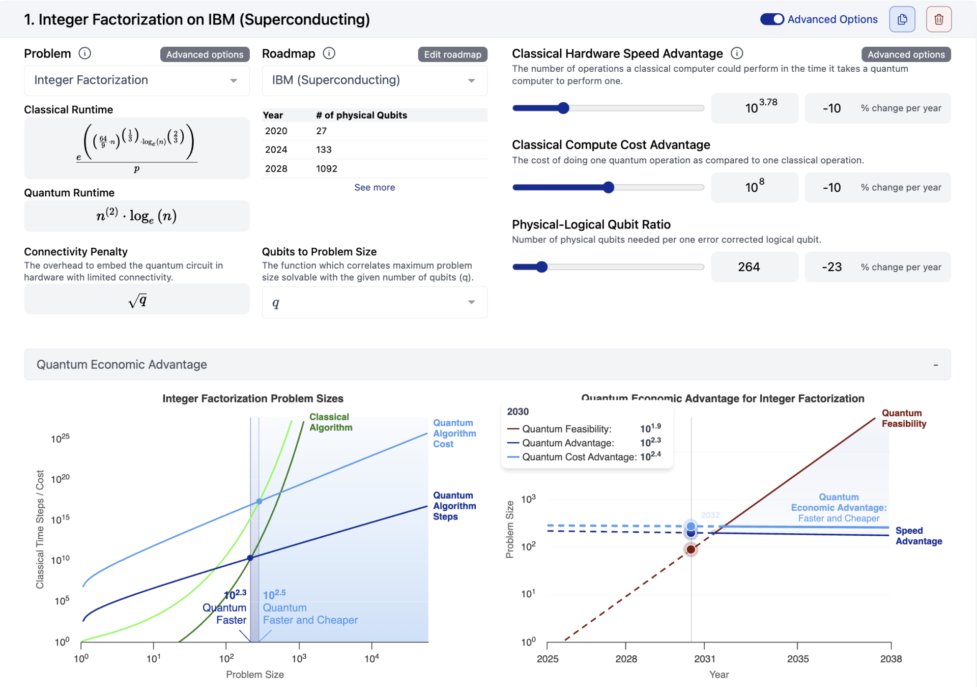 Quantum computing integer factorization analysis