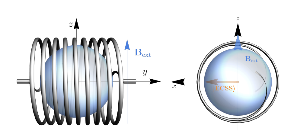 Researchers boost dark matter detection using nuclear spins and superradiance with scaling rates