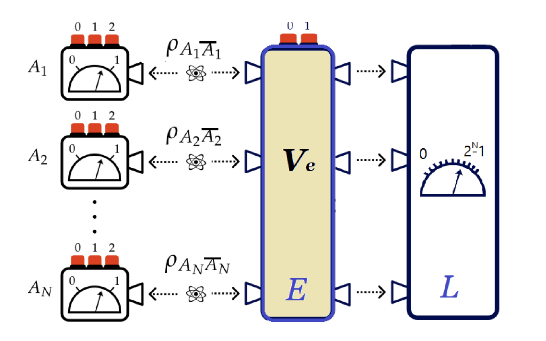 Researchers demonstrate device-independent certification of any unitary operation from data alone